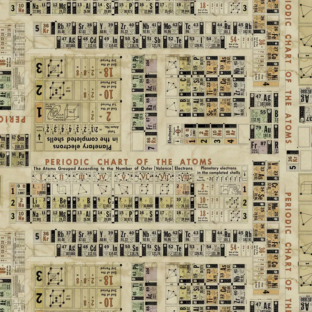 Laboratory Eclectic Elements Periodic in Multi