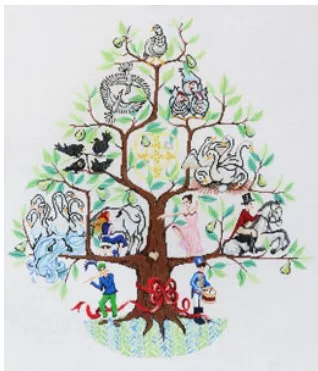 The Meredith Collection -12 Days of Christmas Tree